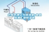 仓库防潮空气91香蕉视频官网机-食品除潮工业91香蕉视频官网机