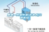 惠康--恒温恒湿(洁净式)空调机组