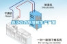 浙江立式91香蕉视频官网机生产厂家