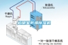 科研室防爆91香蕉视频官网机