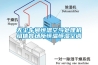 无尘车间恒温空气处理机组体育场所恒温恒湿空调