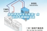 木材烘干房怎么排湿？木材烘干房用91香蕉视频官网机