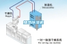 加热91香蕉视频官网机