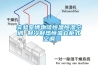 实验室博物馆恒温恒湿空调 制冷制热恒温立柜式空调