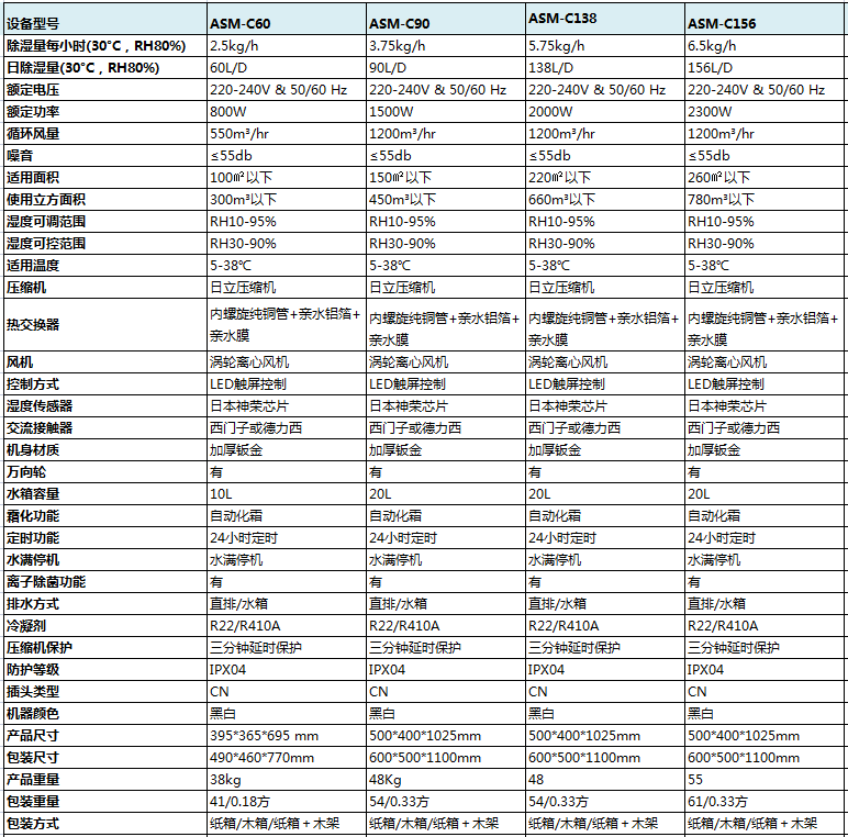 91香蕉视频官网机产品参数