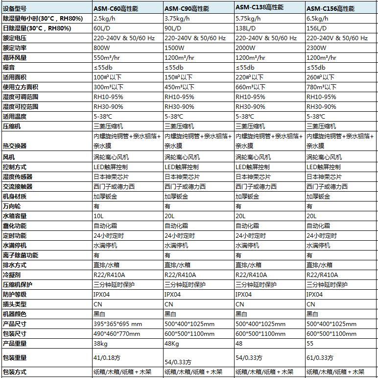 高性能商用91香蕉视频官网机参数